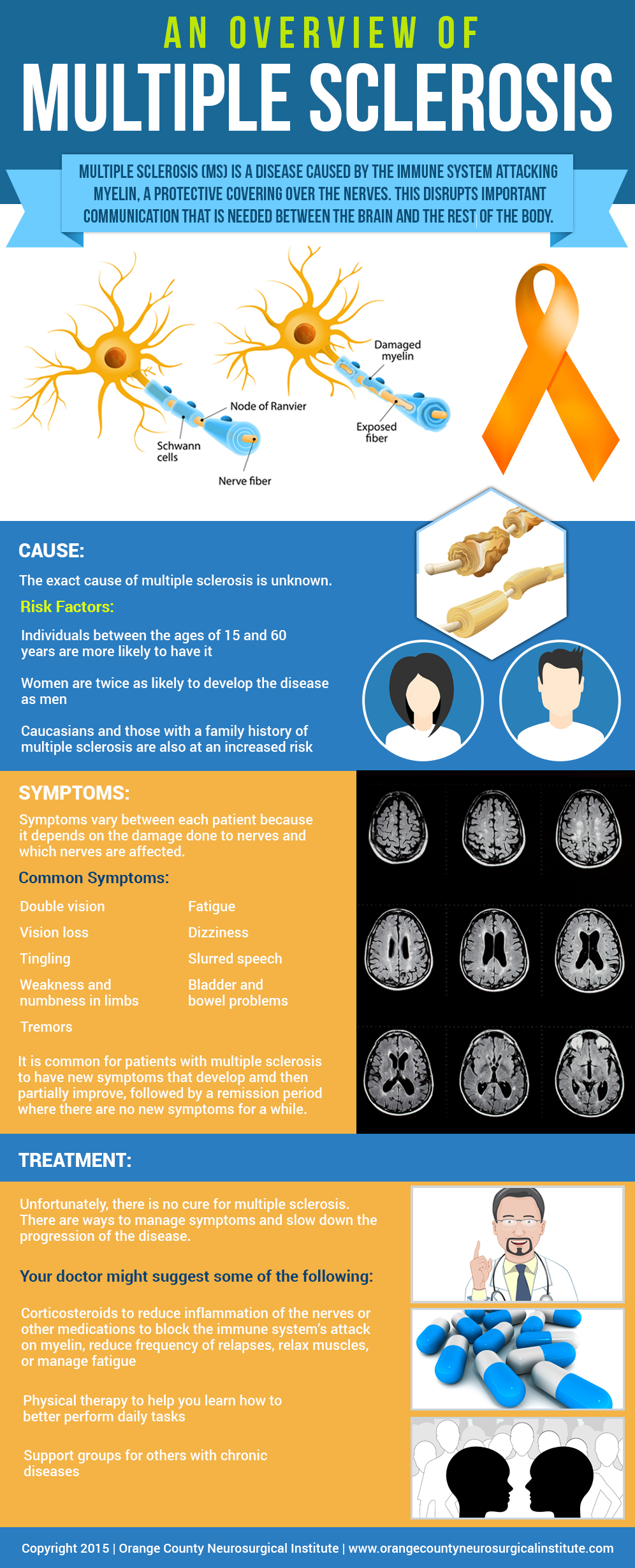 An Overview of Multiple Sclerosis by Orange County Neurosurgical Institute - Infographics